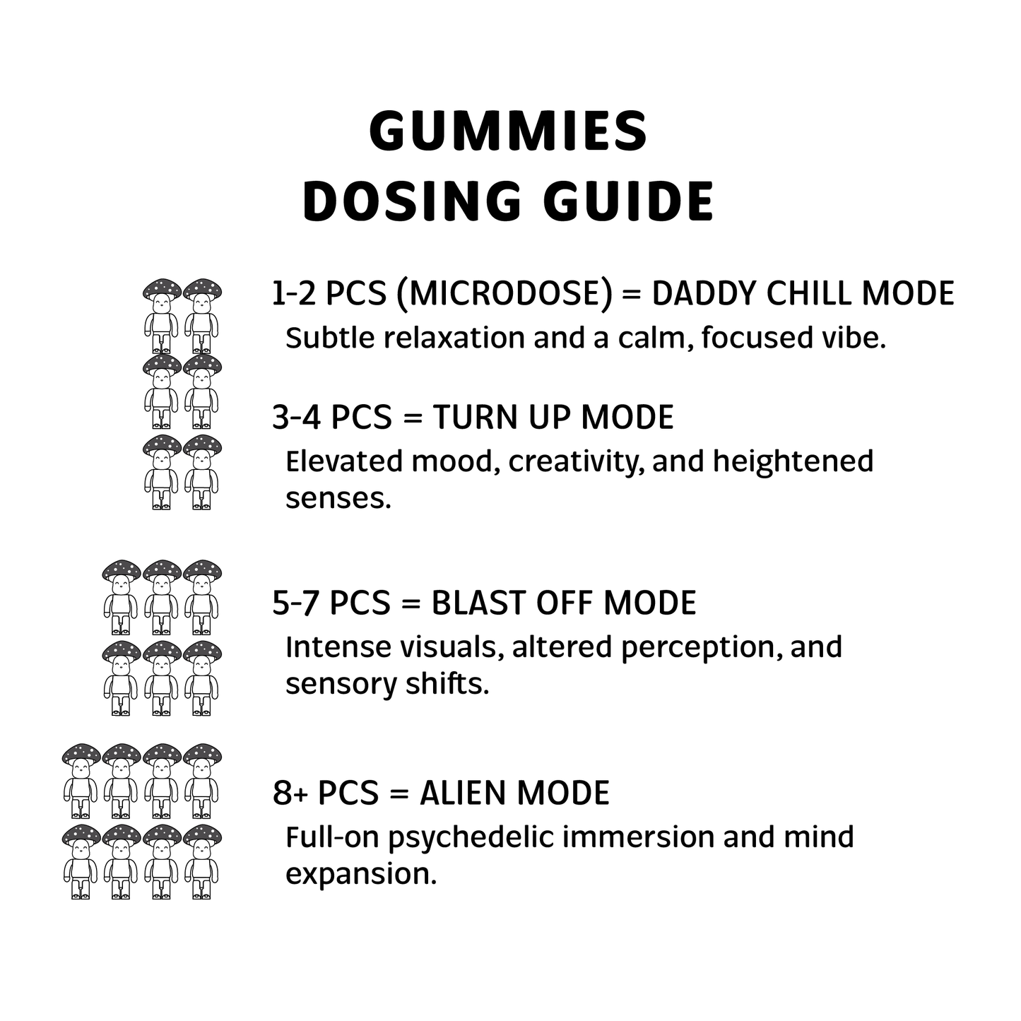 Happy Bobs Fruit Zaddy Mushroom Gummies (10ct Pouch) - Guide